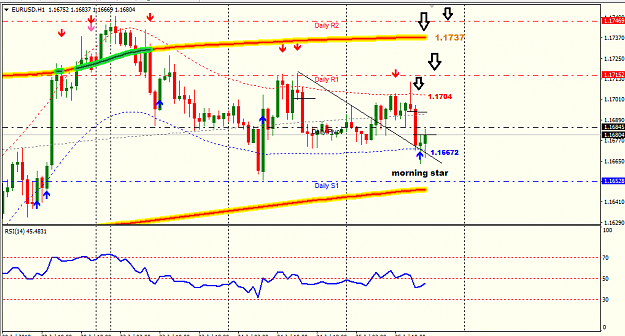 Click to Enlarge

Name: eur usd h1.png
Size: 30 KB