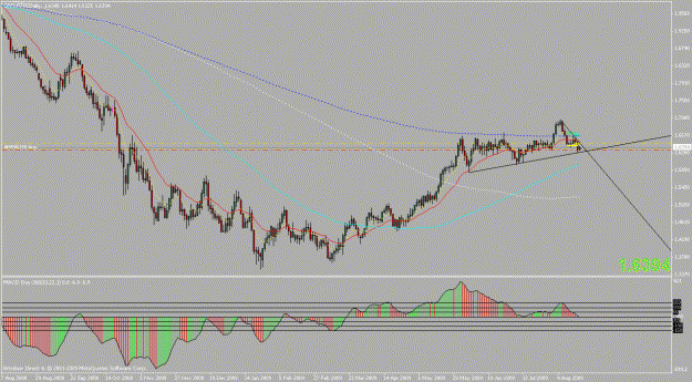 Click to Enlarge

Name: gbpusd 1d.gif
Size: 24 KB