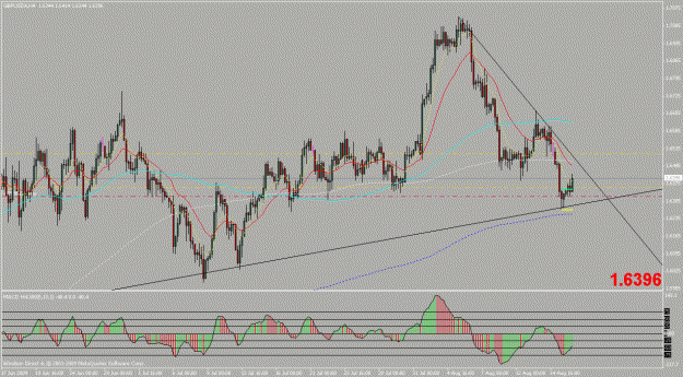 Click to Enlarge

Name: gbpusd 4h.gif
Size: 28 KB
