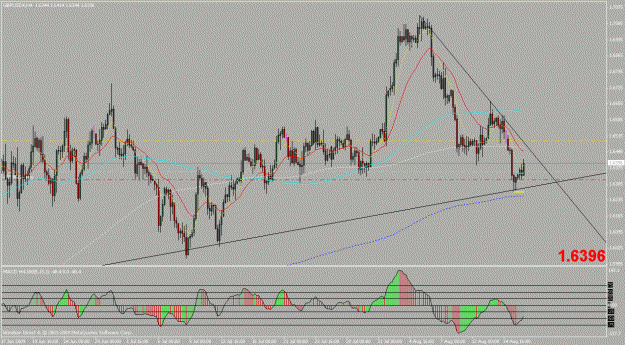 Click to Enlarge

Name: gbpusd 4h.gif
Size: 28 KB