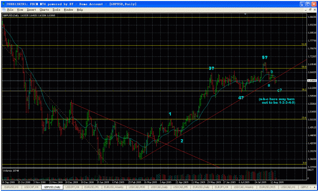 Click to Enlarge

Name: gbpusd 2009-08-18(daily).gif
Size: 52 KB