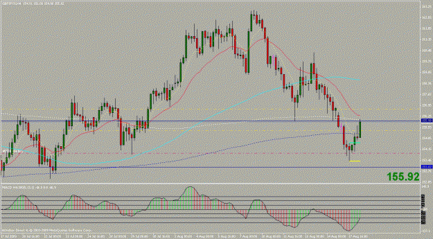 Click to Enlarge

Name: gbpjpy 4h.gif
Size: 25 KB