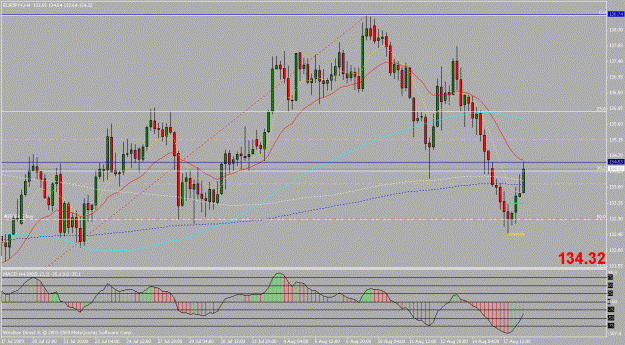 Click to Enlarge

Name: eurjpy 4h.gif
Size: 27 KB