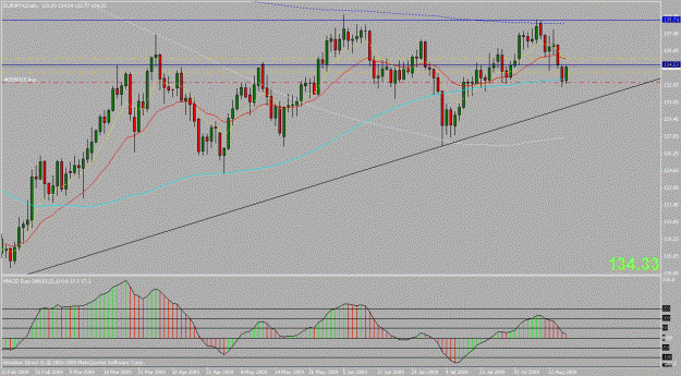 Click to Enlarge

Name: eurjpy.gif
Size: 25 KB