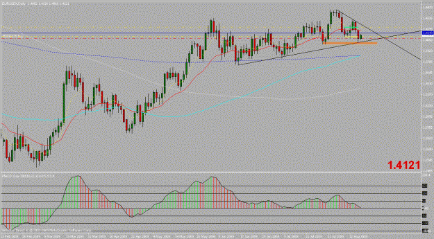 Click to Enlarge

Name: eurusd1h.gif
Size: 23 KB