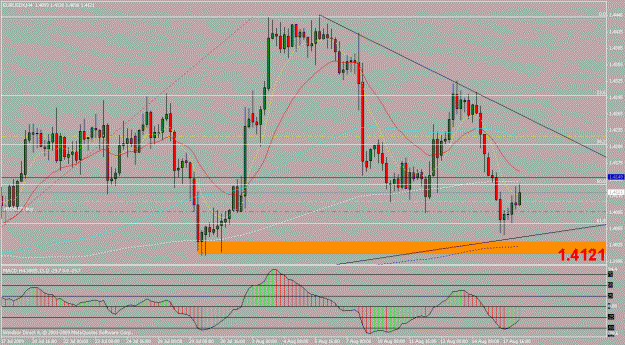 Click to Enlarge

Name: eurusd4h.gif
Size: 28 KB
