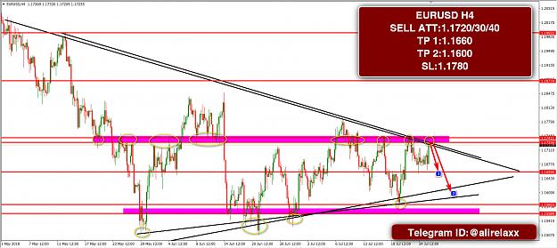 Click to Enlarge

Name: EURUSD SELL 1.1720.jpg
Size: 372 KB
