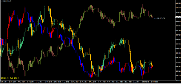 Click to Enlarge

Name: duplicate Neil chart in mt4.png
Size: 56 KB