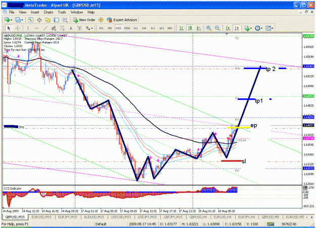 Click to Enlarge

Name: 18 aug gu buy.gif
Size: 45 KB
