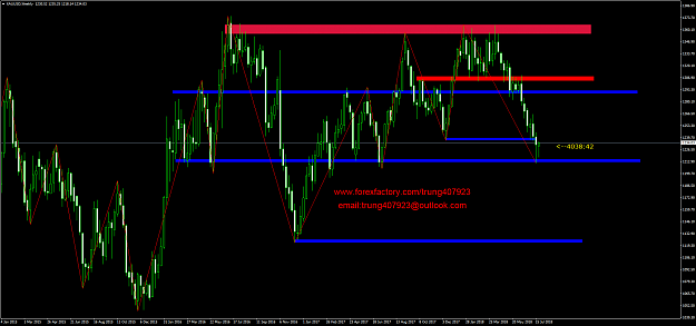 Click to Enlarge

Name: XAUUSDWeekly.png
Size: 105 KB