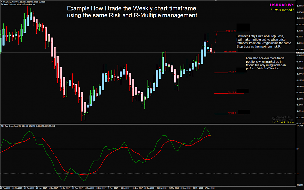Click to Enlarge

Name: USDCAD Week 28 Weekly  trade plan example.png
Size: 55 KB