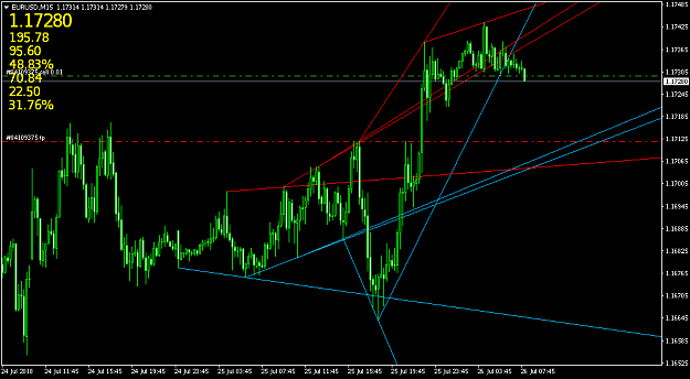 Click to Enlarge

Name: EURUSDM15.png
Size: 21 KB