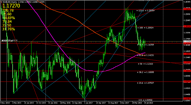 Click to Enlarge

Name: EURUSDWeekly.png
Size: 36 KB