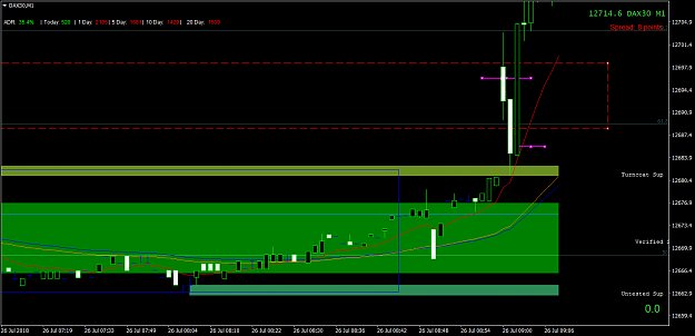 Click to Enlarge

Name: DAX30M1 26July Sell 10+Gap up to Resistance.png
Size: 42 KB