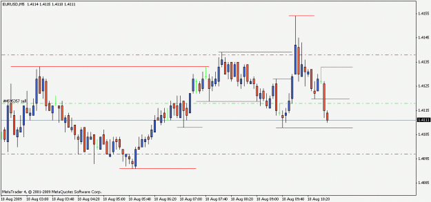Click to Enlarge

Name: chart-2009-08-18.gif
Size: 12 KB