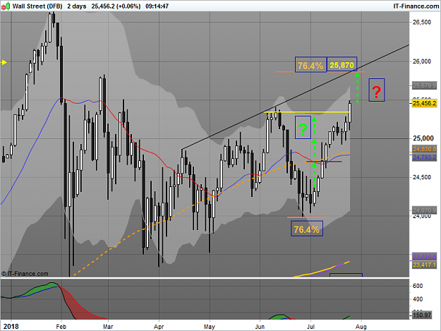 Click to Enlarge

Name: dow 2 day.png
Size: 50 KB