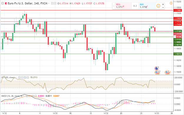 Click to Enlarge

Name: 26 July EURUSD.PNG
Size: 74 KB