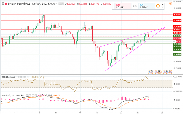 Click to Enlarge

Name: 26 July GBPUSD.PNG
Size: 70 KB