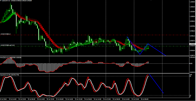 Click to Enlarge

Name: USDCHF 1HR.PNG
Size: 54 KB