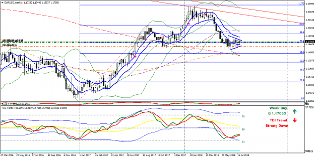 Click to Enlarge

Name: EURUSDWeekly.png
Size: 56 KB