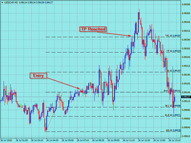 Click to Enlarge

Name: USDCHFM5.png
Size: 52 KB
