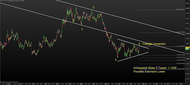 Click to Enlarge

Name: EURUSD-Trade-Idea-Analyst-Pick-Bearish-Elliott-Wave-Technical-Analysis-Trump_body_bpeurusd2.png..png
Size: 40 KB