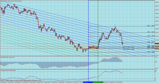 Click to Enlarge

Name: eurjpy 15min 10.gif
Size: 51 KB