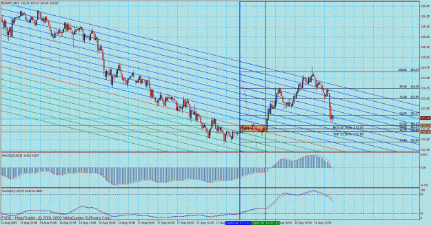 Click to Enlarge

Name: eurjpy 15min 10.gif
Size: 51 KB