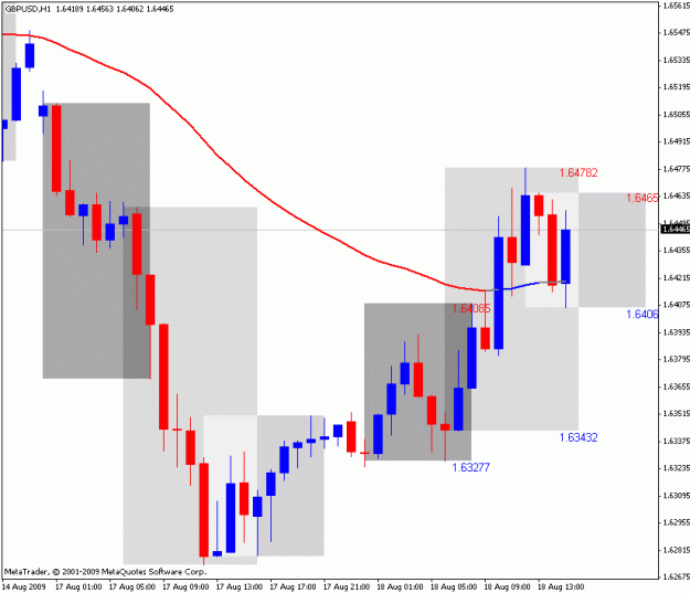 Click to Enlarge

Name: frankenpipchart.gif
Size: 19 KB