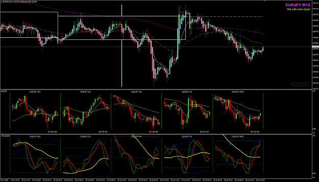 Click to Enlarge

Name: EURJPY Jul 26 BPP M15 pre-NYO.png
Size: 63 KB