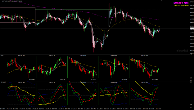 Click to Enlarge

Name: EURJPY Jul 26 BPP M15 pre-NYO.png
Size: 63 KB