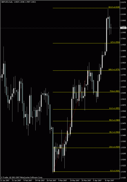 Click to Enlarge

Name: daily gbpusd.gif
Size: 18 KB