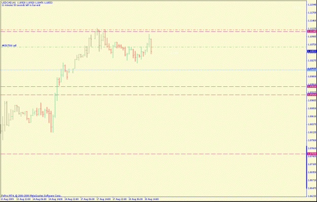 Click to Enlarge

Name: usdcad1hr.gif
Size: 13 KB