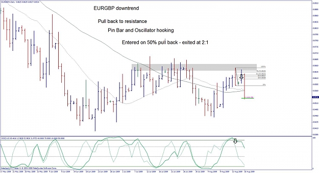 Click to Enlarge

Name: eurgbp daily short.jpg
Size: 112 KB