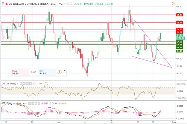 Click to Enlarge

Name: 27 JUly DXY.PNG
Size: 72 KB
