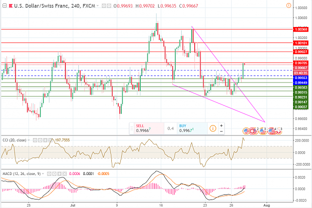 Click to Enlarge

Name: 27 July USDCHF.PNG
Size: 79 KB