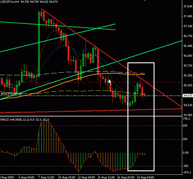 Click to Enlarge

Name: usdjpy_aug18_09_4hr.gif
Size: 16 KB