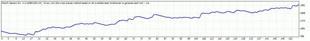 Click to Enlarge

Name: TesterGraph.gif
Size: 9 KB