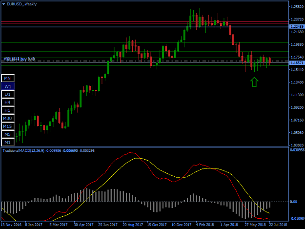 Click to Enlarge

Name: EURUSD_Weekly.png
Size: 26 KB