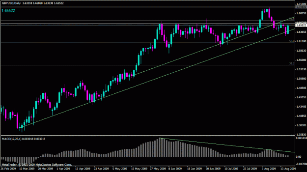 Click to Enlarge

Name: gbpusd_d.gif
Size: 19 KB