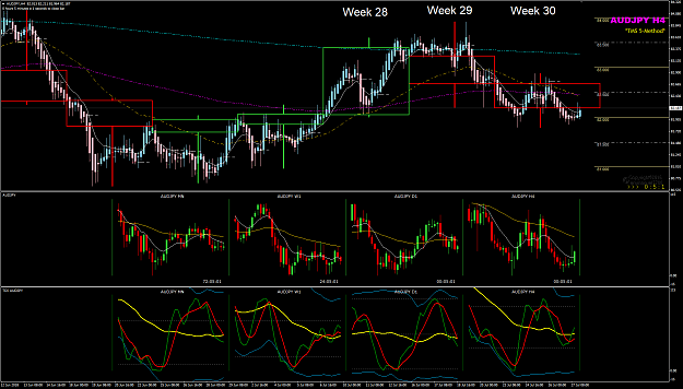 Click to Enlarge

Name: AUDJPY Week 30 BPP Jul 27 Closed.png
Size: 68 KB