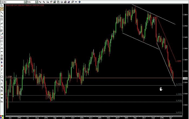 Click to Enlarge

Name: usd-cad daily.jpg
Size: 41 KB