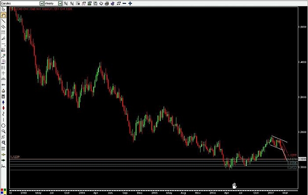 Click to Enlarge

Name: usd-cad weekly.jpg
Size: 33 KB