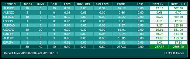 Click to Enlarge

Name: 2018-07-29_9-19-26 trade 2018 07 08 - 31.jpg
Size: 94 KB