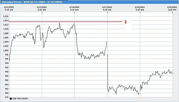 Click to Enlarge

Name: S&P.jpg
Size: 56 KB