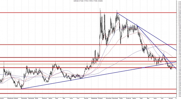 Click to Enlarge

Name: EURAUD - Daily.jpg
Size: 176 KB