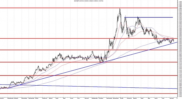 Click to Enlarge

Name: EURGBP - Daily.jpg
Size: 158 KB