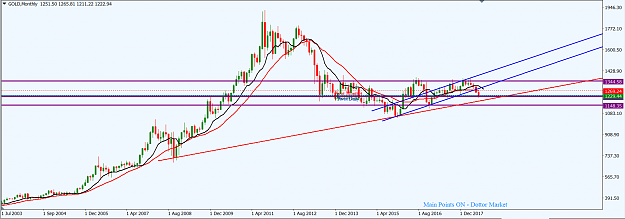 Click to Enlarge

Name: XAUUSD_MN_July_29,_2018.png
Size: 43 KB
