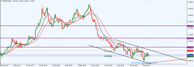 Click to Enlarge

Name: GBPUSD_D1_July_29,_2018.png
Size: 46 KB