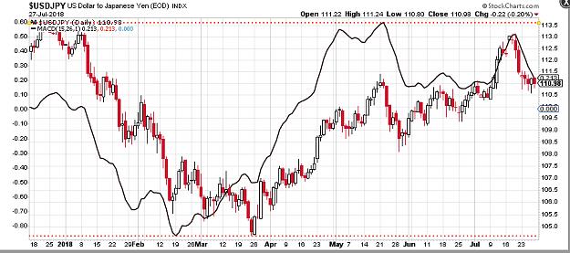 Click to Enlarge

Name: USDJPY - Fundos e Topos.jpg
Size: 261 KB